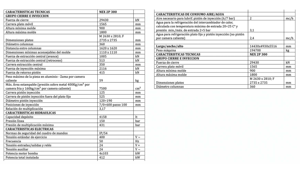 Caracter�sticas t�cnicas de la Colosio NEX 2P 300