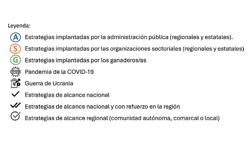 Tabla 1. Estrategias identificadas durante las entrevistas
