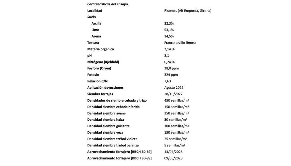 Tabla 1. Localizacin, principales caractersticas fisicoqumicas del suelo (0-30 cm) y operaciones de cultivo del ensayo...