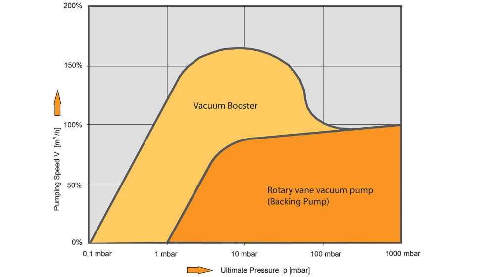 Centralizacin parcial del suministro de vaco