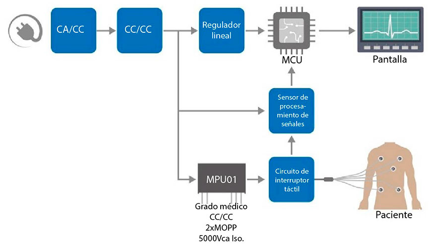 Diagrama ECG