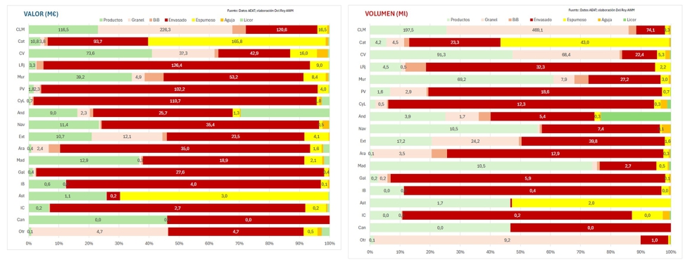 Composici�n de ventas por CCAA