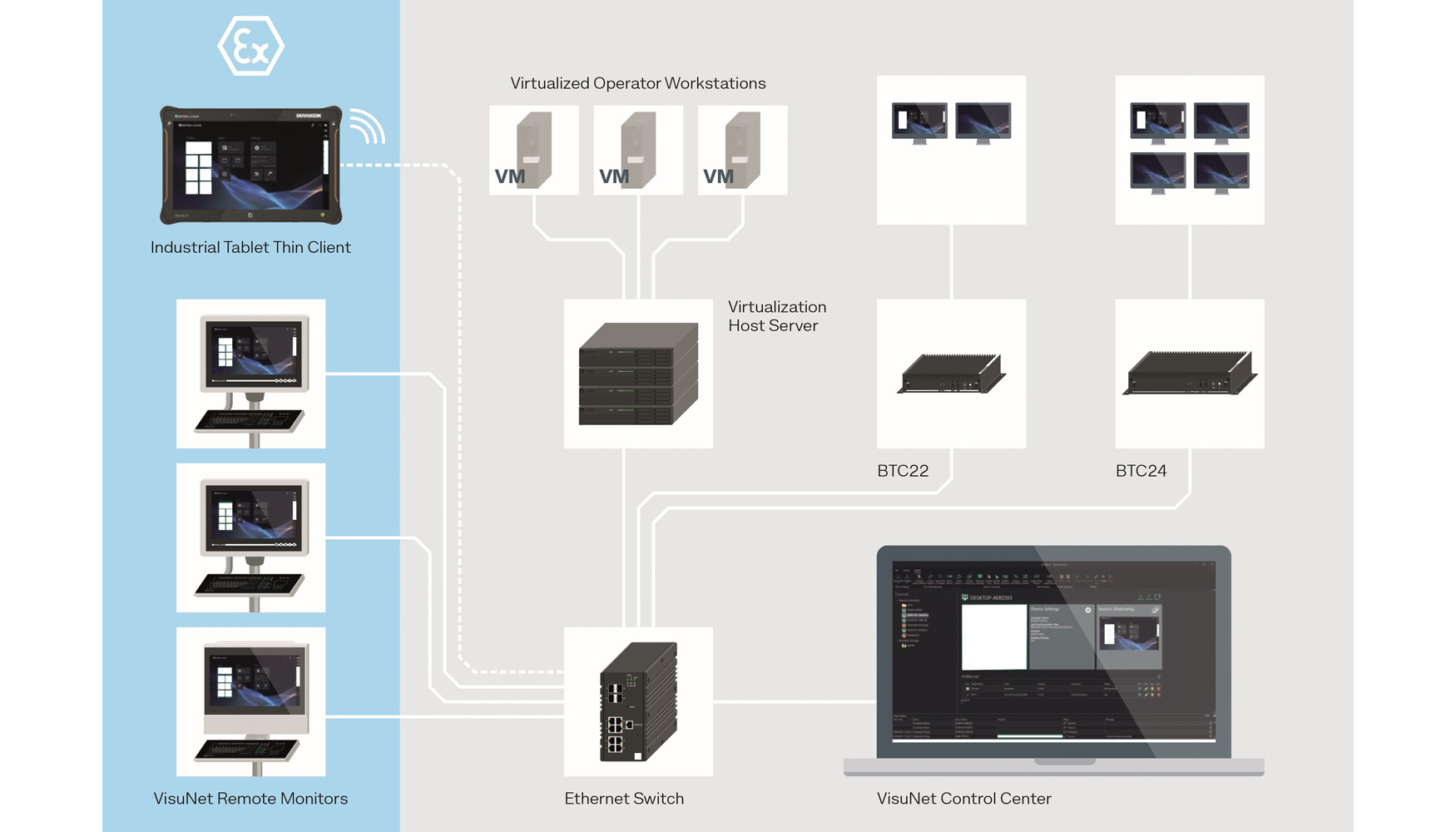 Pepperl+Fuchs ofrece una solucin de thin client de extremo a extremo desde la sala de control hasta reas peligrosas en cumplimiento con ATEX/IECEx...