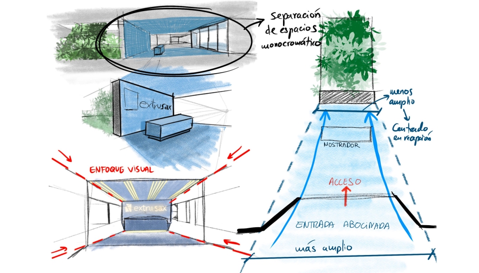 Proyecto Extrusax de Noormal Studio. Bocetos y dibujos a mano alzada Noormal Studio
