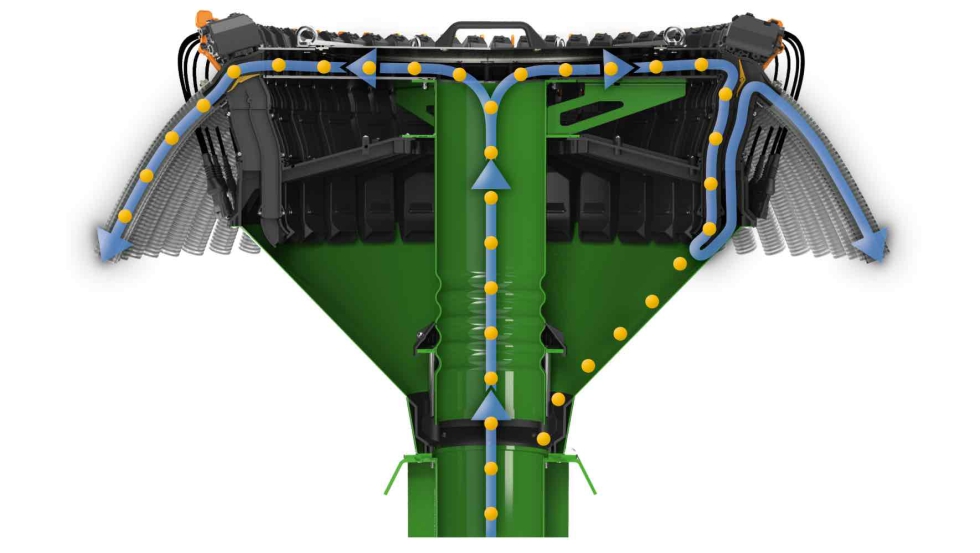 Representaci�n esquem�tica del control individual de hileras del cabezal distribuidor Smart Plus. Lado izquierdo: conducto de semillas abierto...