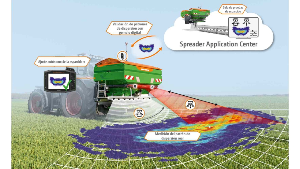AutoSpread mide por primera vez el comportamiento real de vuelo del abono y ajusta la abonadora autom�ticamente