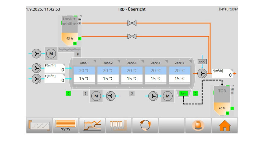 Nueva interfaz visual de control para el IRD