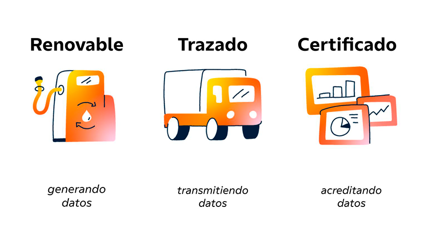 �Gracias a la tecnolog�a es posible trazar y certificar el uso de los combustibles renovables y su reducci�n de CO2...