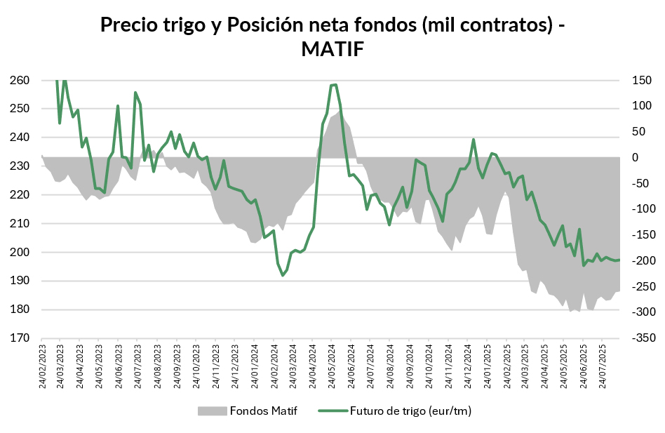Fuente: CFTC Euronext Fuente: CFTC Euronext