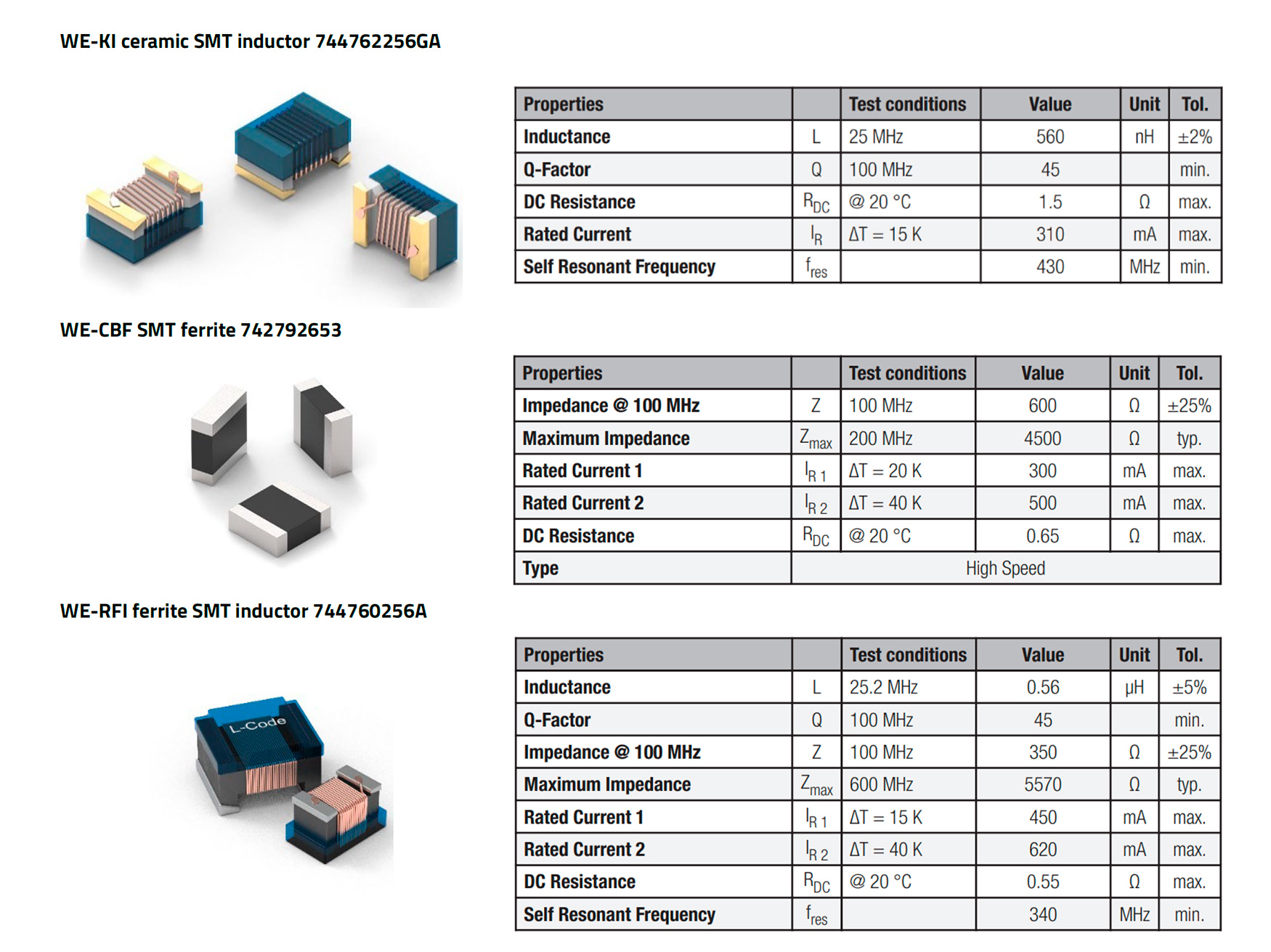 Imagen 2. Comparacin de los parmetros de la ferrita SMD, el inductor cermico/aire y la ferrita con hilo bobinado
