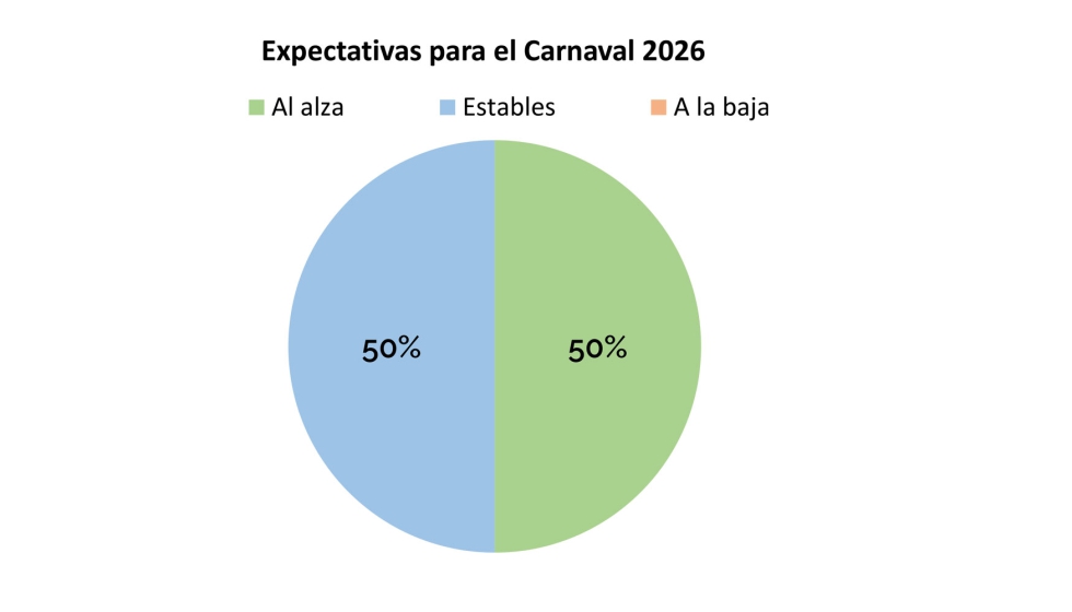 Fuente: JUGUETES b2b