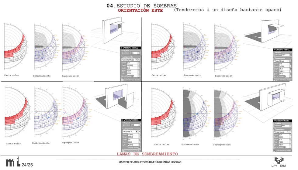 Estudio de sombras Fachada ESTE