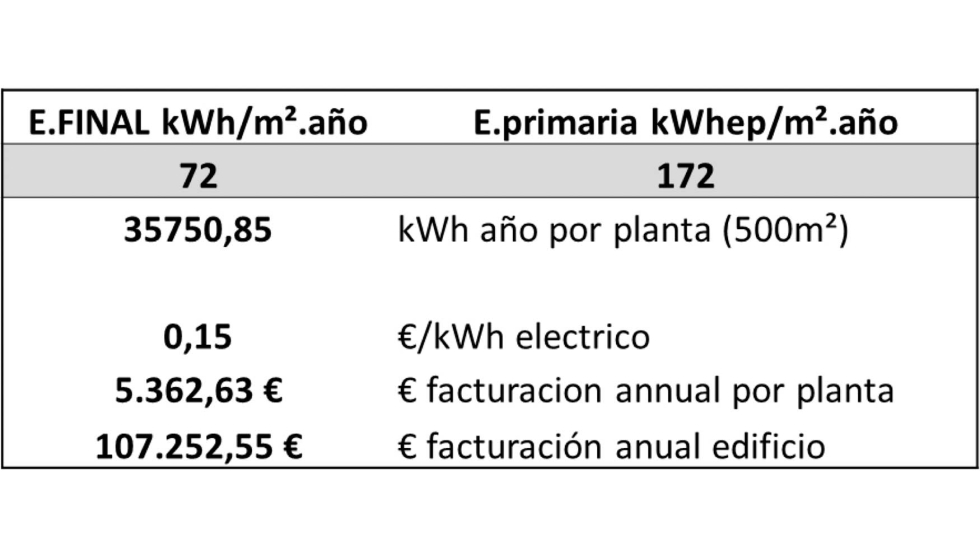 Resultados coste optimo