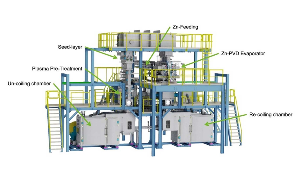 Lnea de recubrimiento al vaco de Neovac