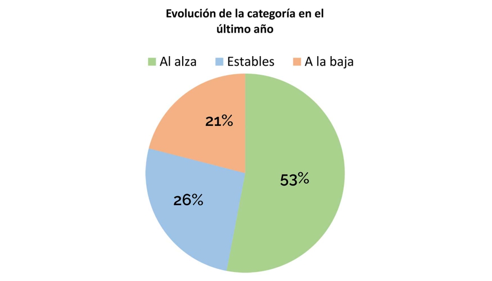 Fuente: PUERICULTURA Market