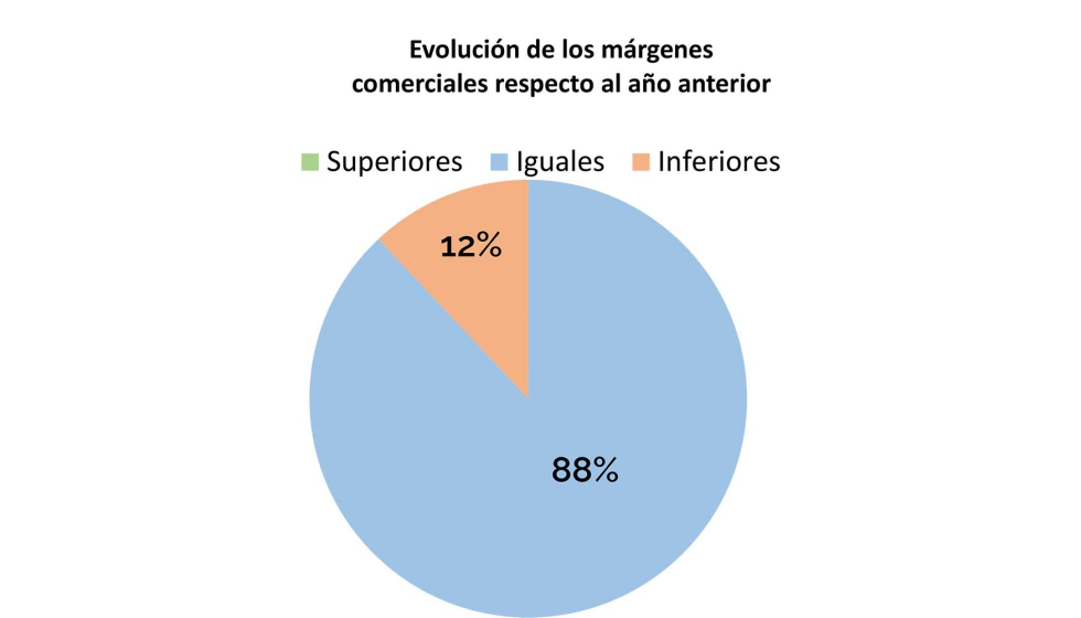Fuente: PUERICULTURA Market