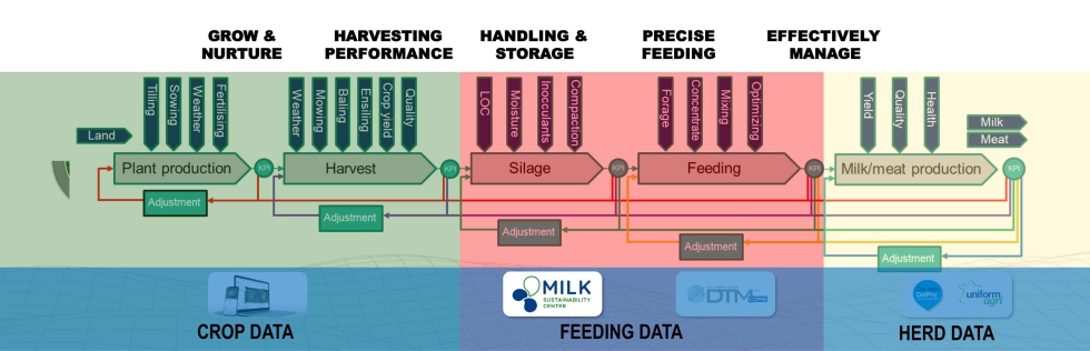 El sistema se estructura en cinco reas clave...