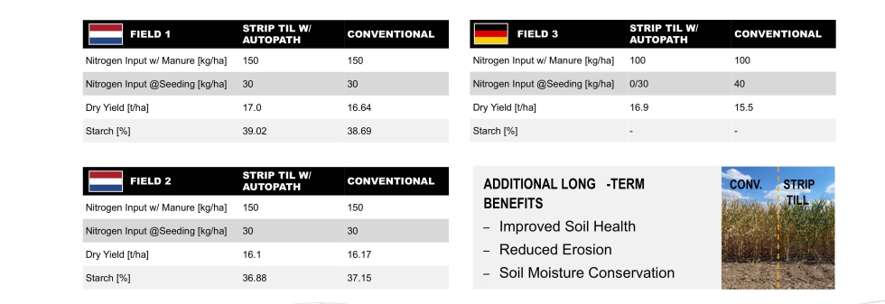 Resultados ofrecidos por la compaa en los ensayos efectuados en otros pases