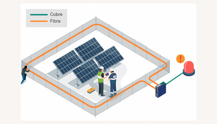 Las unidades NSF7 pueden crear un bucle con una o dos fibras �pticas de hasta 20 km