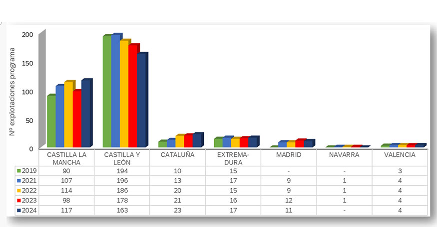 Figura 1. Explotaciones incluidas en el programa