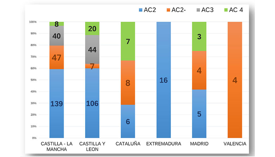 Figura 4. Distribucin de las calificaciones sanitarias por comunidad autnoma