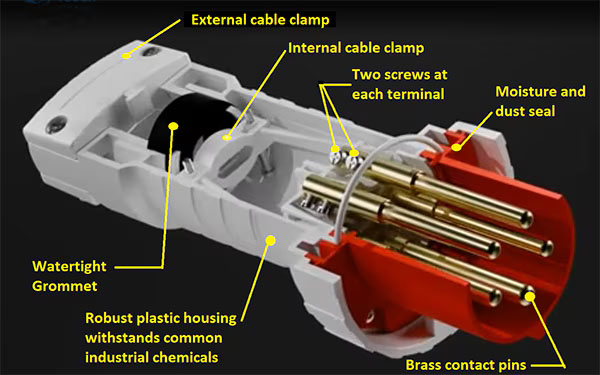 Figura 3: Se muestran las caractersticas principales de un enchufe de cinco clavijas, de 200 V a 415 V; el cuerpo del conector est fabricado en PBT...
