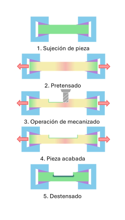 Figura 4. Idea conceptual del PAM