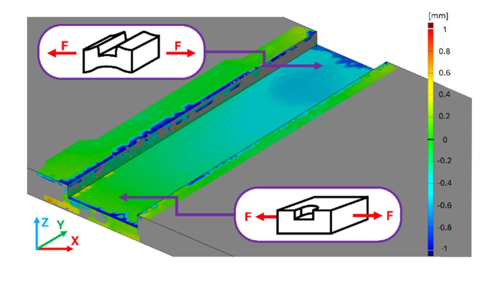 Figura 11. Error geomtrico inducido por la traccin aplicada. Fuente: [8]