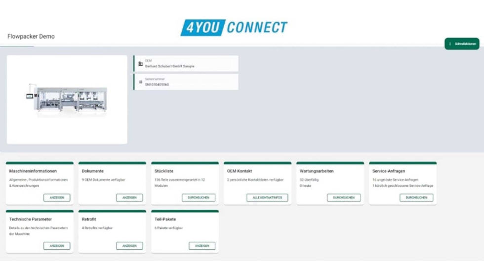 4YOUconnect, el portal de servicios para clientes