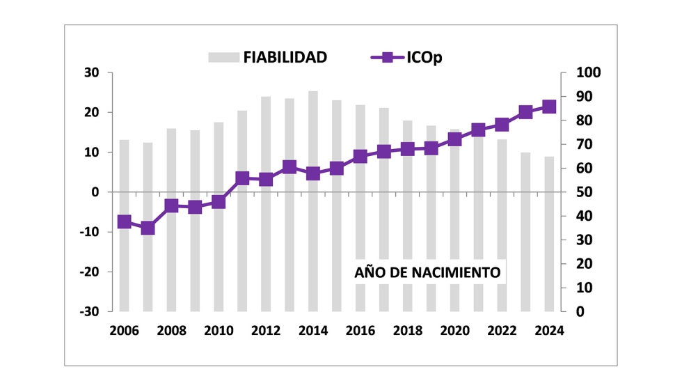 Figura 2...