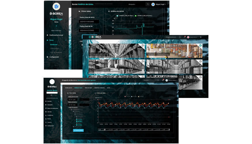 Foto de Borea: monitorizacin ambiental al servicio de la seguridad del medicamento