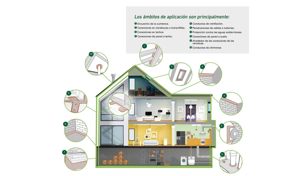 mbitos de aplicacin de las membranas lquidas