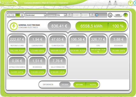 Mapa de consumos a travs de iGreen