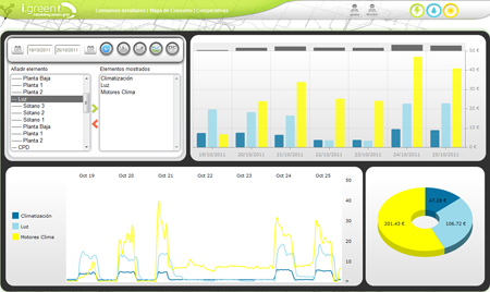 Comparativas a travs de iGreen