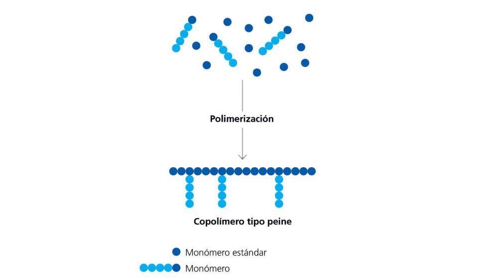 Figura 1b. Tecnologa de monmero