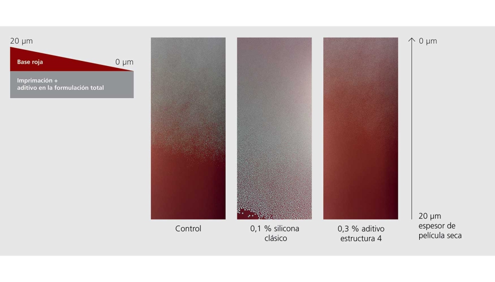 Figura 4. Comportamiento de humectacin: un aumento de la energa superficial de la imprimacin mejora la humectacin de la base sobre la imprimacin...