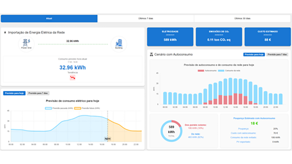 Imagem de dashboard de produo e autoconsumo do prottipo da plataforma de gesto de energia (bloco de consumo e produo de energia de edifcios...
