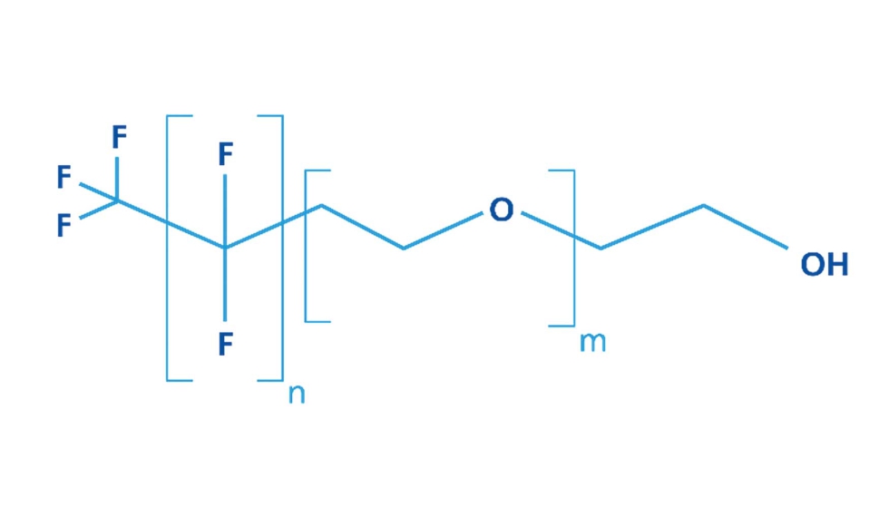 Figura 1. Estructura esquemtica de un fluorosurfactante no inico