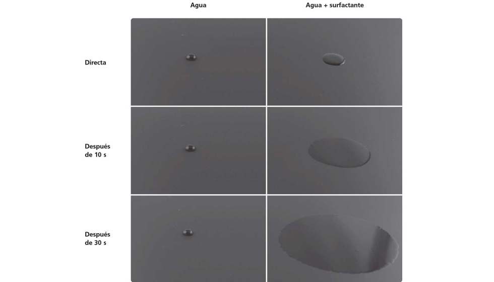 Figura 4. Prueba de la capacidad de extensin de los surfactantes