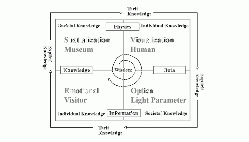 Cuadro de anlisis del diseo de iluminacin en modo SVOE. Fuente: Wang, Nagai, Zhu, Liu, & Zou, (2019)
