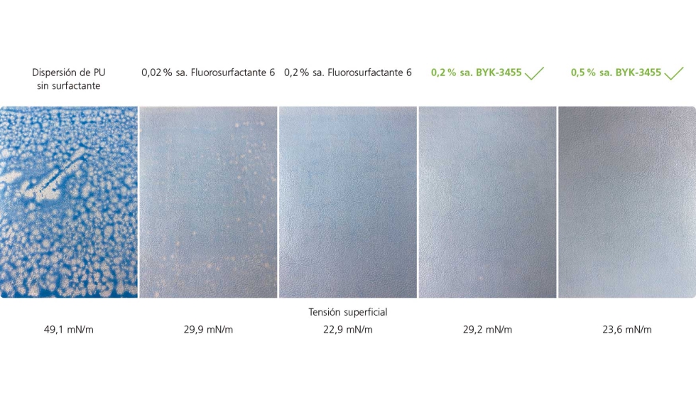 Figura 6: Humectacin de una dispersin de PU sobre piel artificial de PU