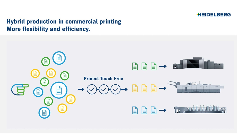 El nuevo software de gesti�n de flujo de trabajo Prinect Touch Free, con soporte tecnol�gico...