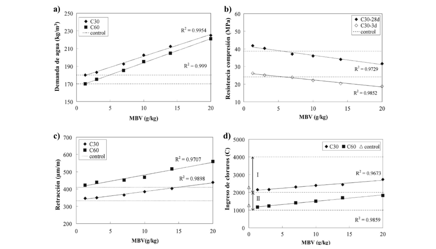 Figura 2 – Efectos provocadas por arenas contaminadas con arcilla...
