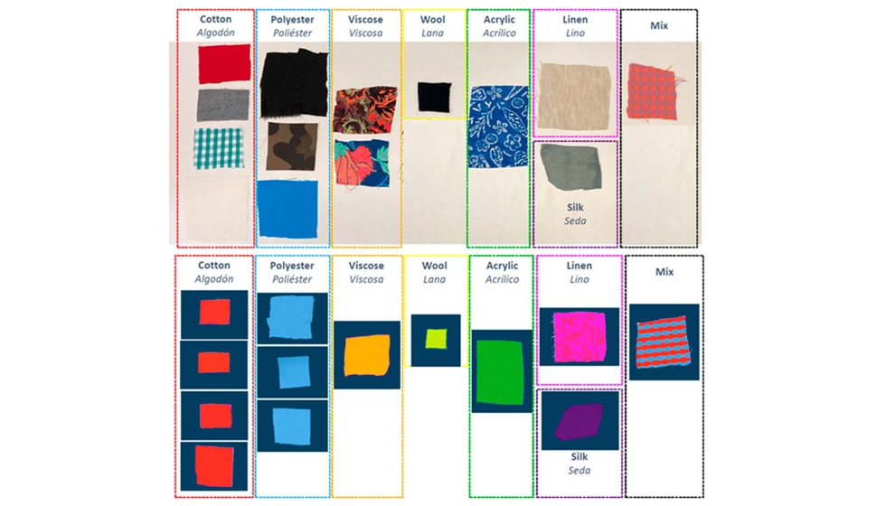 Modelo de clasificacin desarrollado en IA4TEX