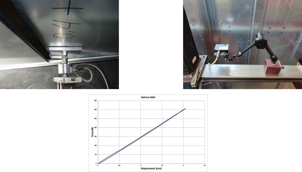 Figura 1. Aplicacin de carga y medida de deformacin en pared