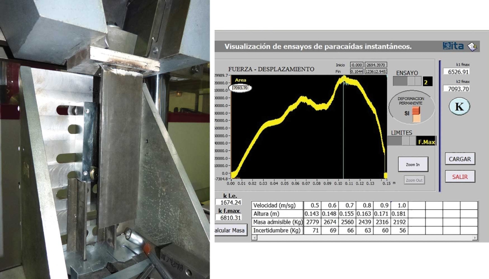 Figura 3. Ensayo de paracadas instantneo