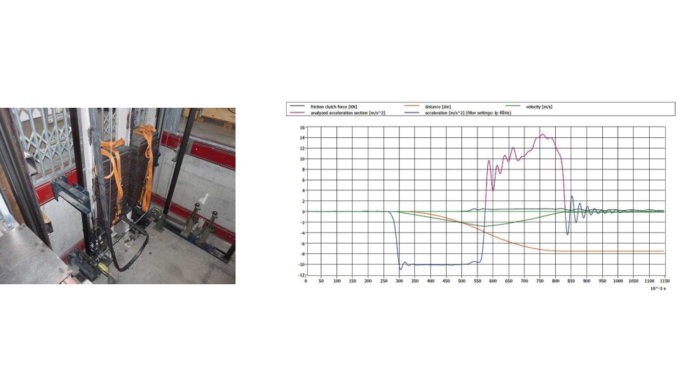 Figura 4. Ensayo de paracadas progresivo