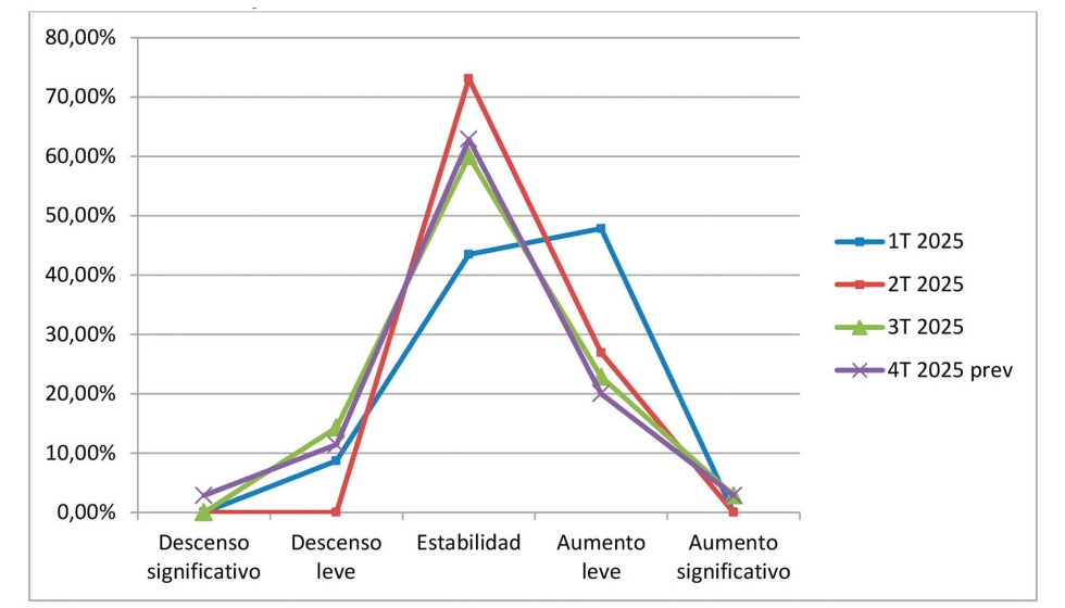 Empleo: sentimiento en % encuestados...