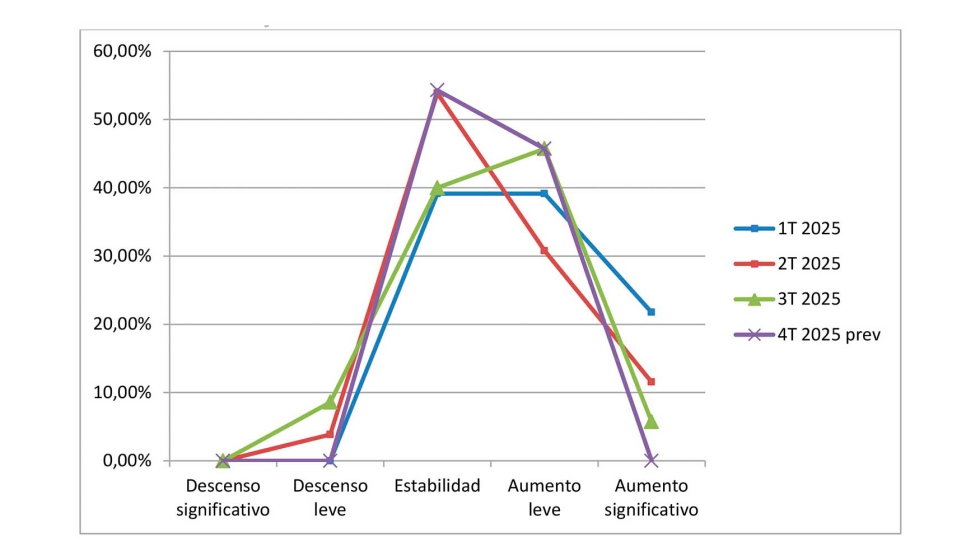 Coste de la energa: sentimiento en % encuestados...