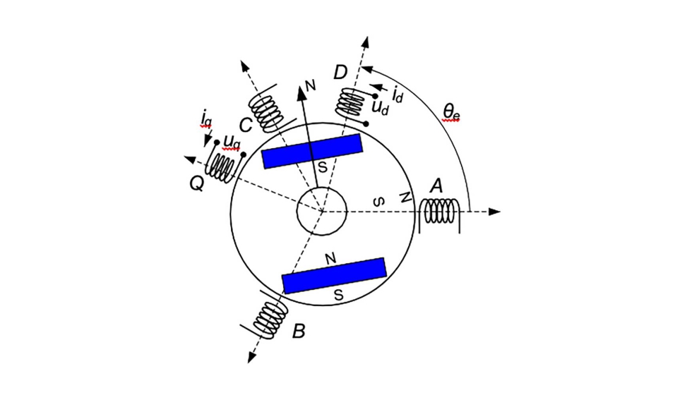 Figura 3. Modelo D-Q para la medida de la inductancia